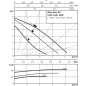 Насос циркуляционный WILO Star-RS 30/6-Rus (4119791) - Фото 3