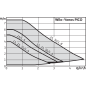 Насос циркуляционный WILO Yonos Pico 25/1-8-Row (4215517) - Фото 3