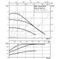 Насос циркуляционный WILO Yonos Pico 25/1-8-Row (4215517) - Фото 4