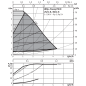 Насос циркуляционный WILO Yonos Pico 25/1-8-Row (4215517) - Фото 5