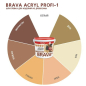 Шпатлевка полимерная финишная BRAVA Acryl Profi-1 по дереву какао 0,7 кг - Фото 2