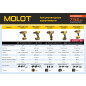 Дрель-шуруповерт аккумуляторная MOLOT MBD 1820 Li XLT Lite SET (1335569) - Фото 23