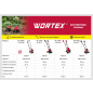 Культиватор электрический WORTEX RC 4015 (2334097) - Фото 5