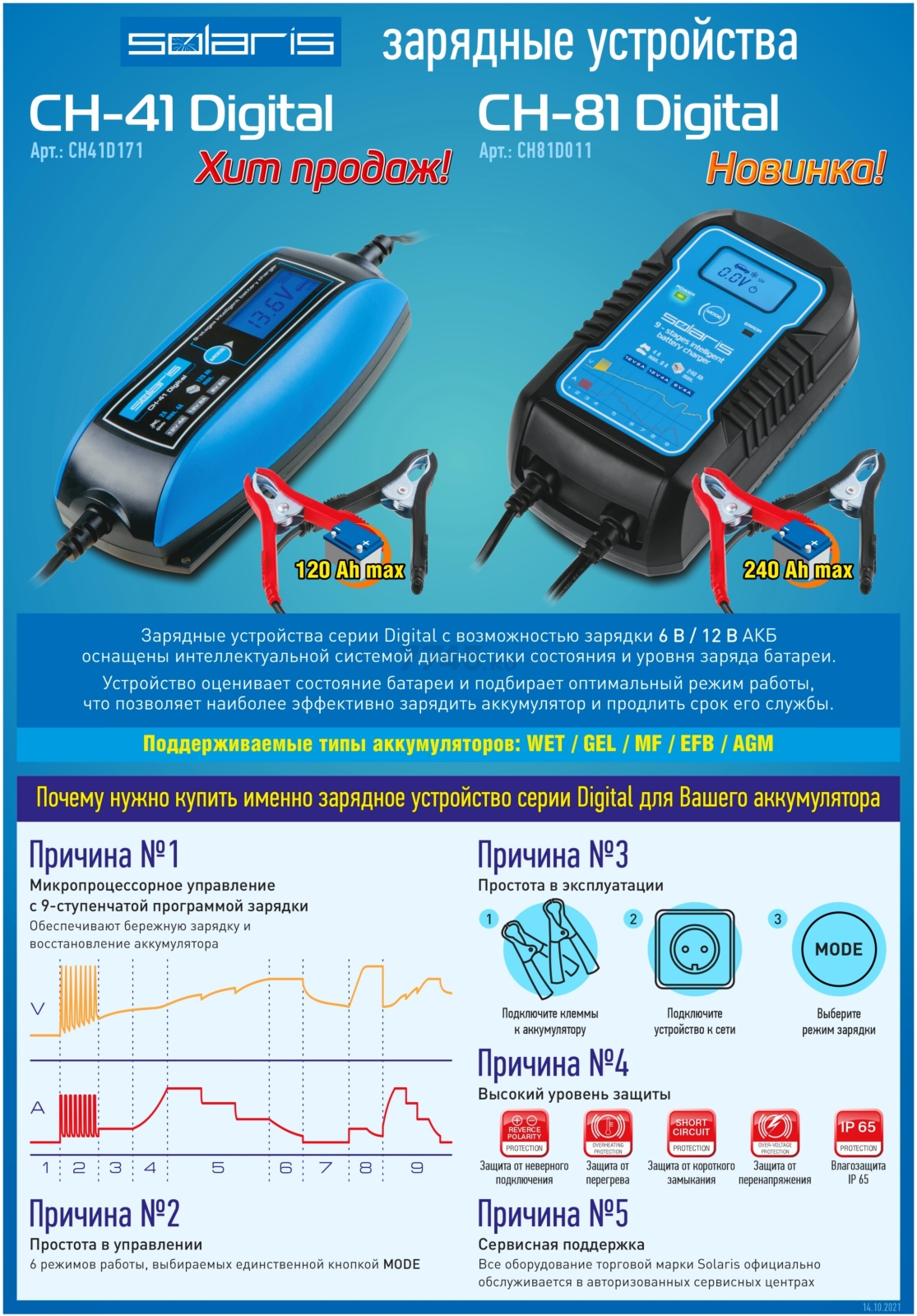 Устройство зарядное SOLARIS CH-41 Digital (CH41D171) - Фото 12
