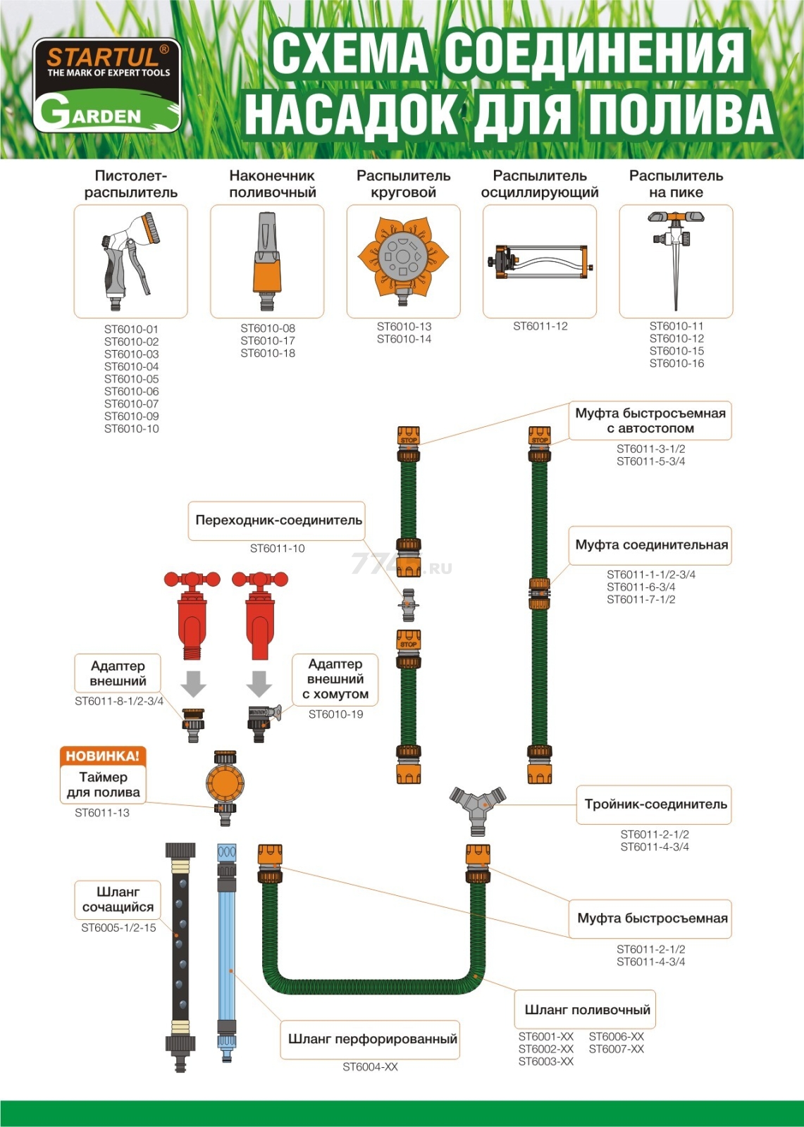 Муфта соединительная для шлангов 1/2" STARTUL GARDEN (ST6011-7-1/2) - Фото 3