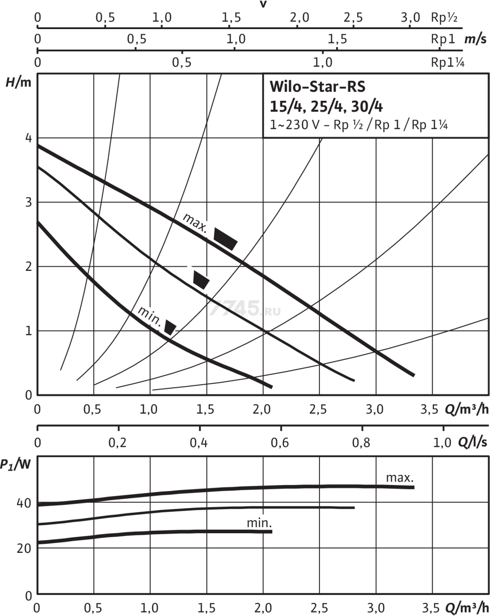 Насос циркуляционный WILO Star-RS 30/4-Rus (4119790) - Фото 3