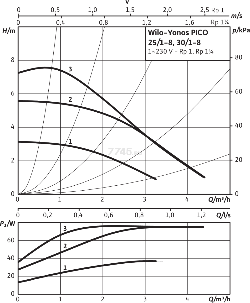 Насос циркуляционный WILO Yonos Pico 25/1-8-Row (4215517) - Фото 4