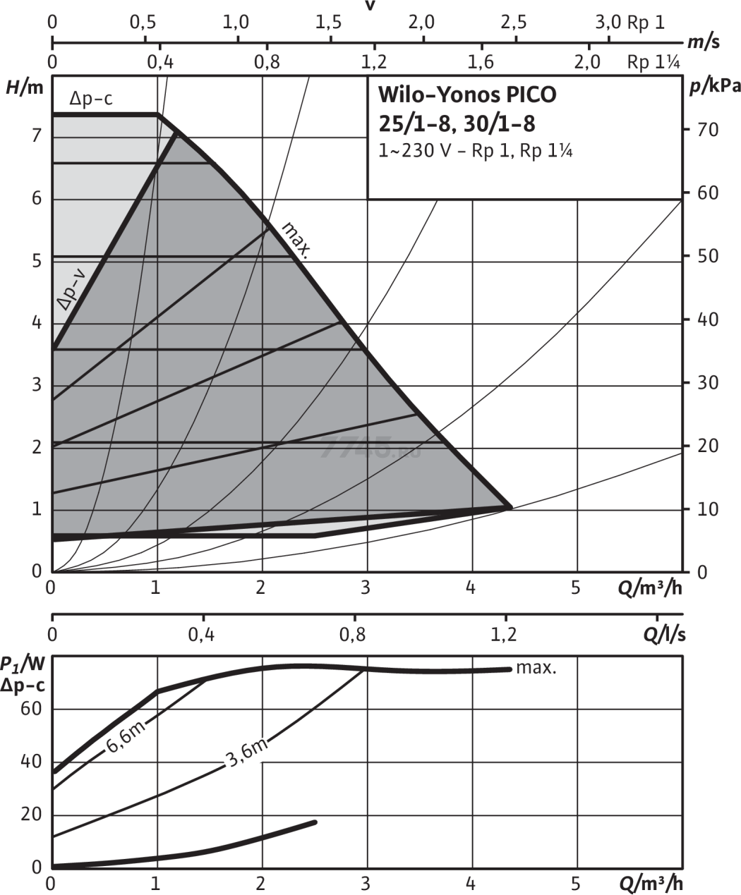 Насос циркуляционный WILO Yonos Pico 25/1-8-Row (4215517) - Фото 5