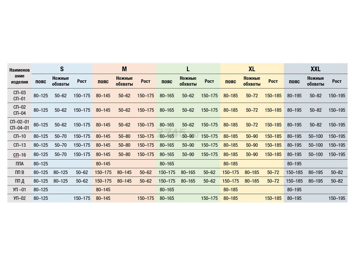 Привязь удерживающая ПОТЕНЦИАЛ УП-01 строп В - Фото 2