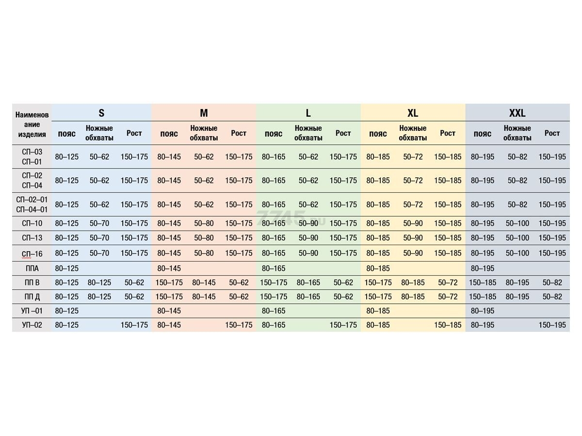 Пояс предохранительный ПОТЕНЦИАЛ ПП Д строп В с канатом размер М - Фото 2