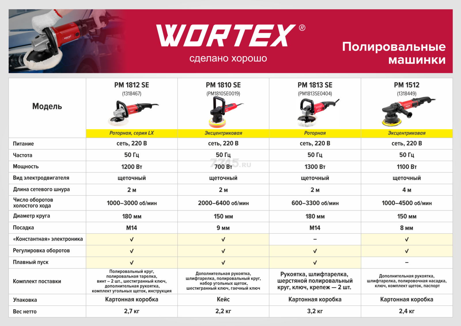 Машина полировальная WORTEX PM 1813 SE (PM1813SE0404) - Фото 18