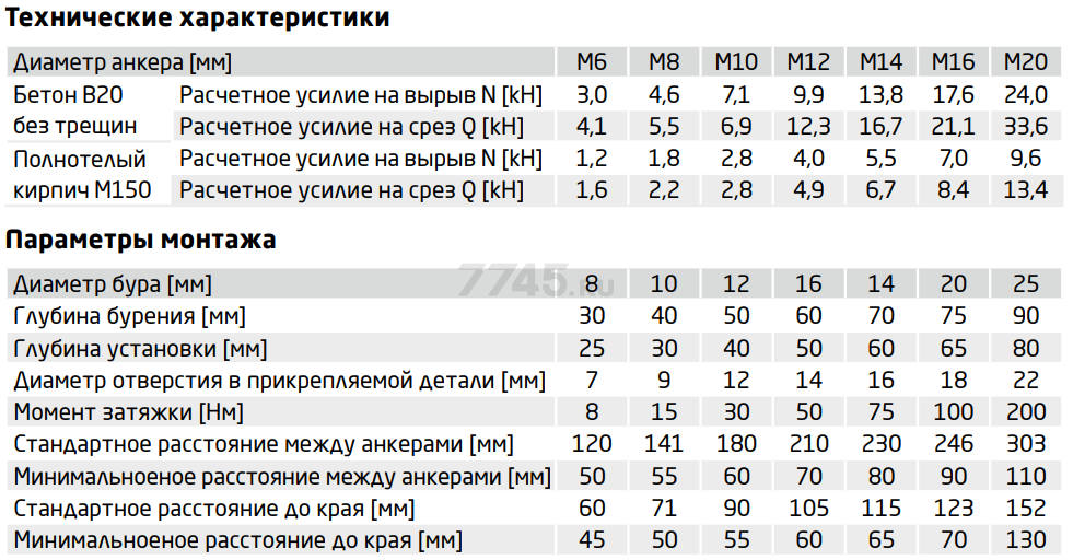 Анкер забивной М12х16х50 мм STARFIX 50 штук (SM-52226-50) - Фото 3