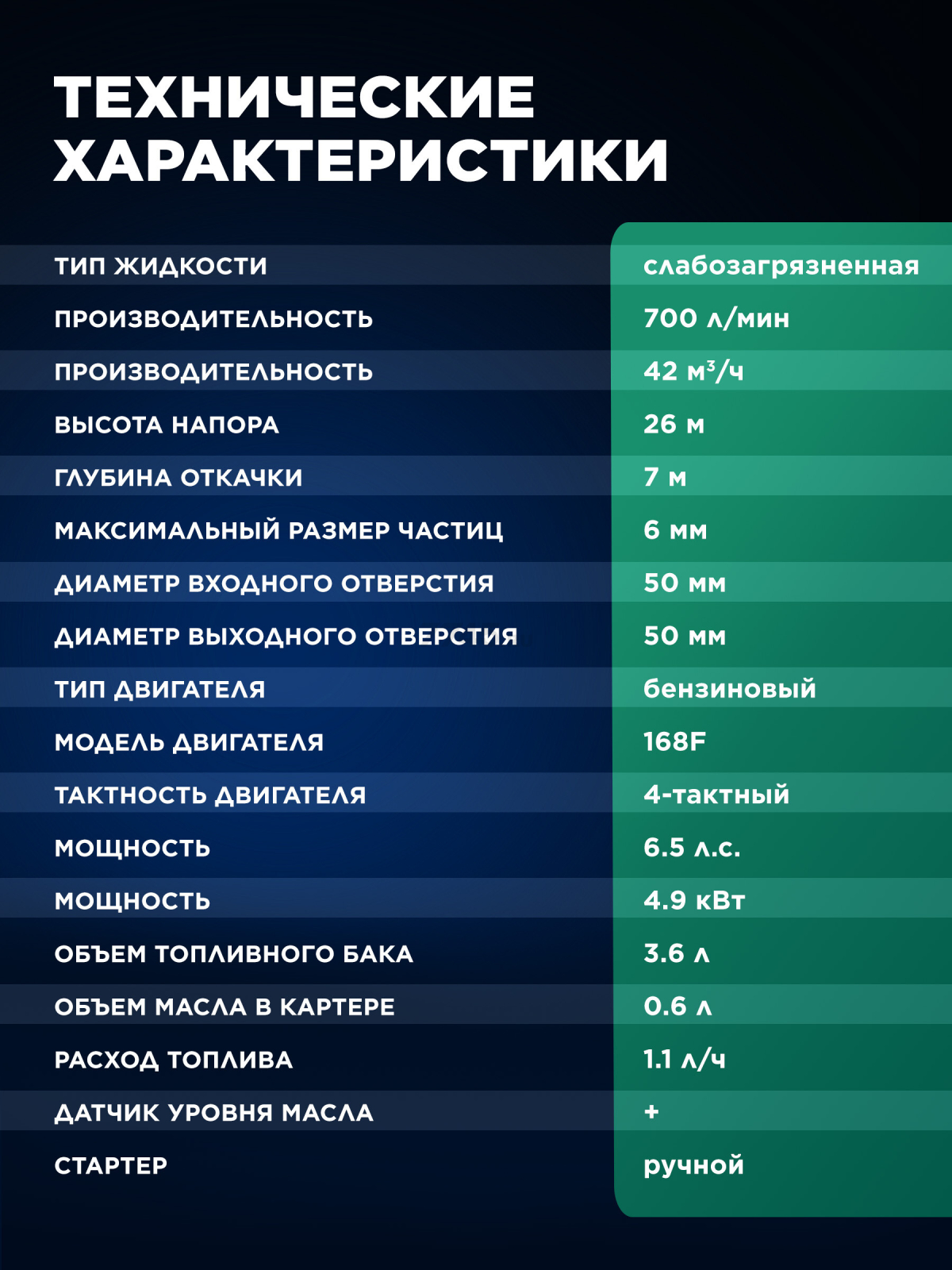 Мотопомпа ECO WP-703C - Фото 7