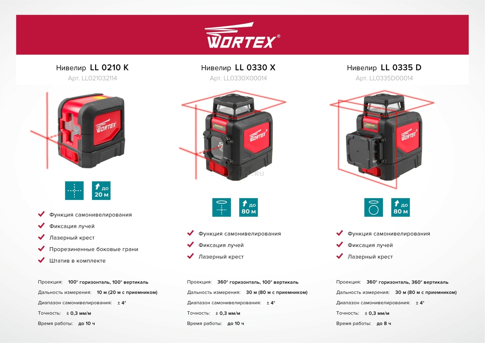 Уровень лазерный WORTEX LL 0210 K (LL021032114) - Фото 7