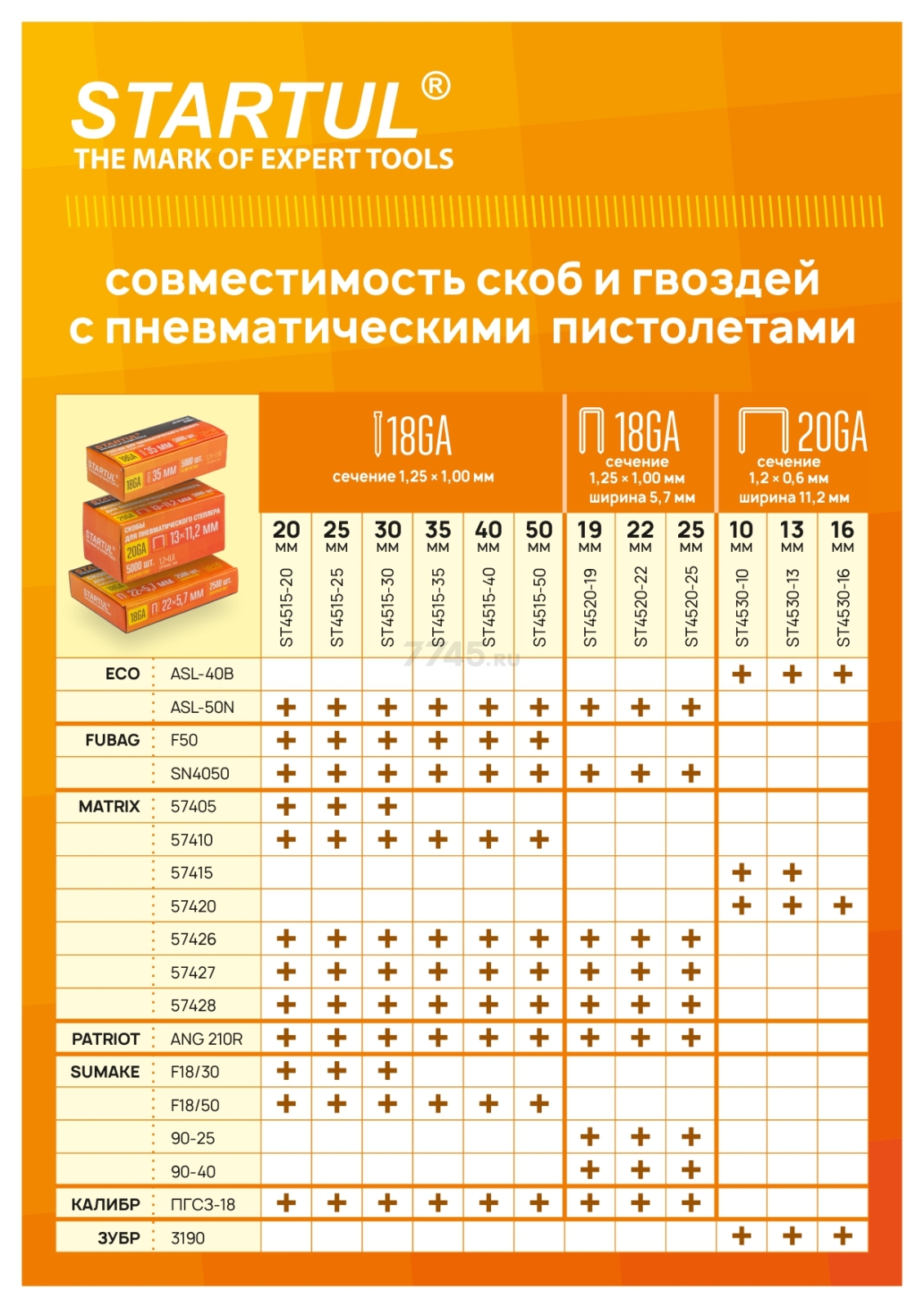 Скобы 25 мм тип 18GA 2500 штук STARTUL PROFI (ST4520-25) - Фото 5