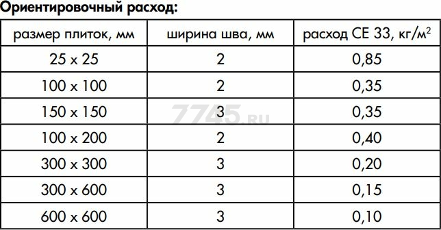Фуга эластичная CE-33 (01 Белая, композитная для заполнения швов НВ) Ceresit 5 кг (1223729) - Фото 4