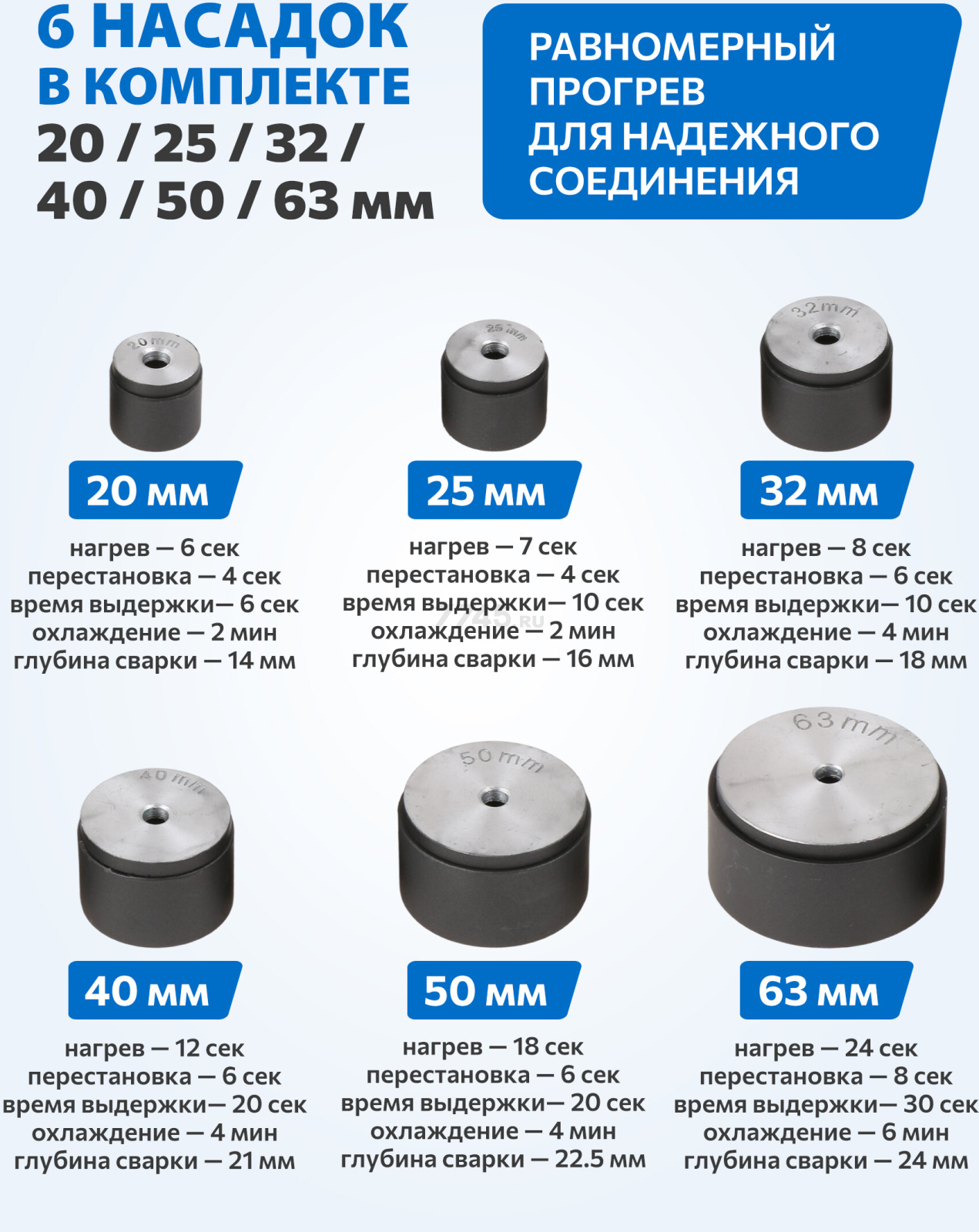 Сварочный аппарат для полимерных труб SOLARIS PW-1002 - Фото 3