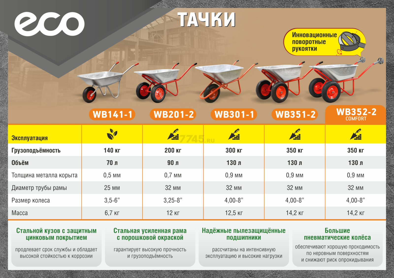 Тачка садовая ECO WB141-1 - Фото 5