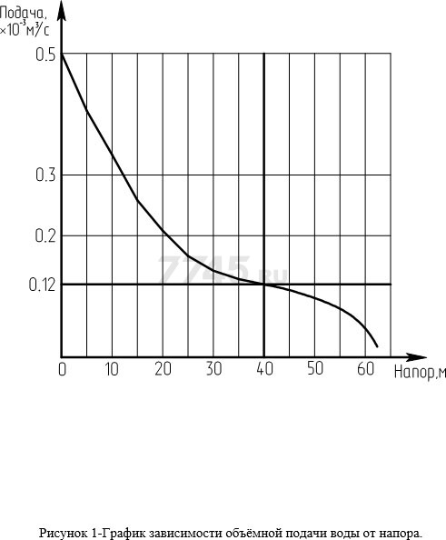 Насос вибрационный садовый РУЧЕЕК-1 15 м верхний забор (19С.02.1956) - Фото 5