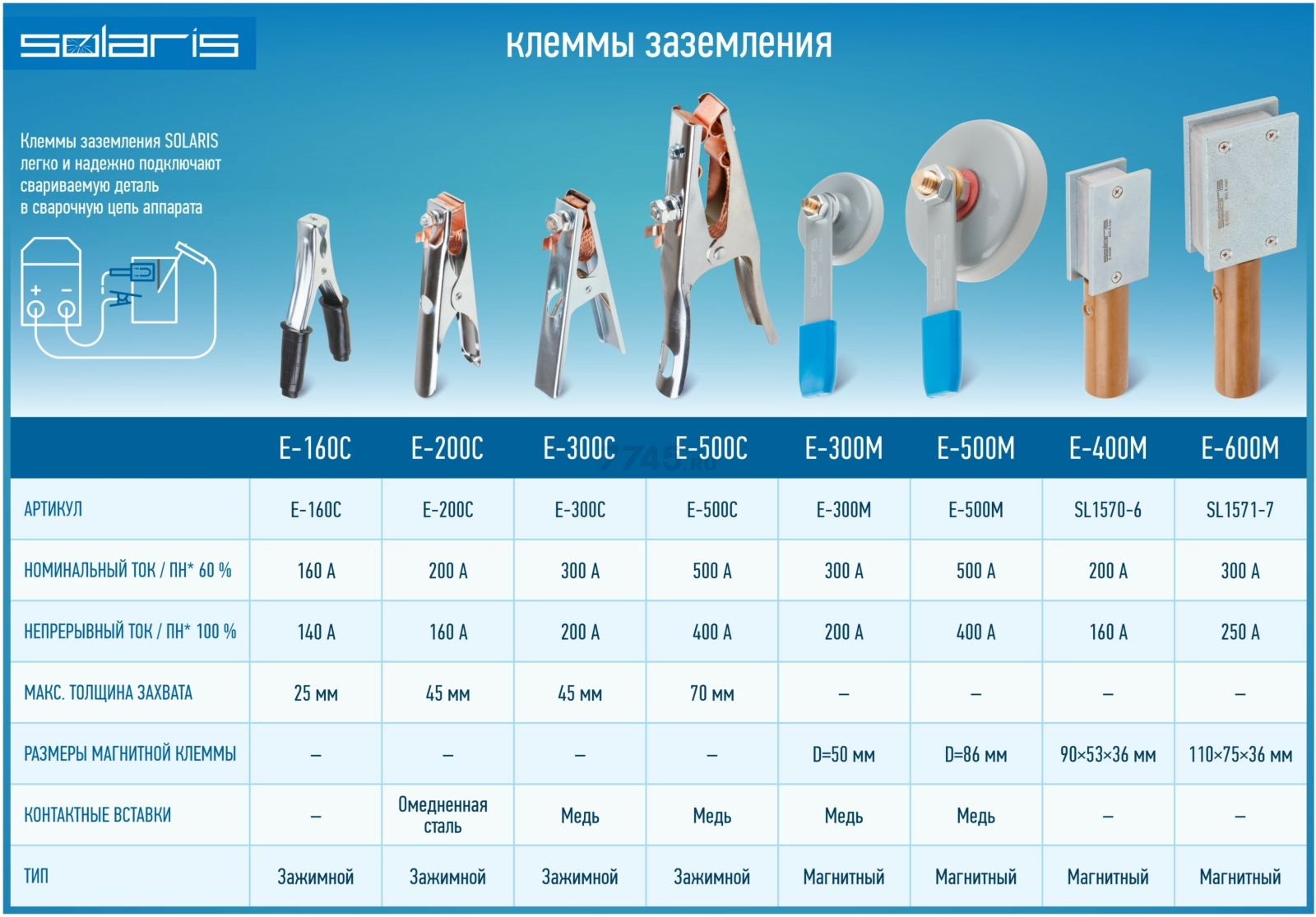 Клемма заземления SOLARIS E-300M - Фото 3