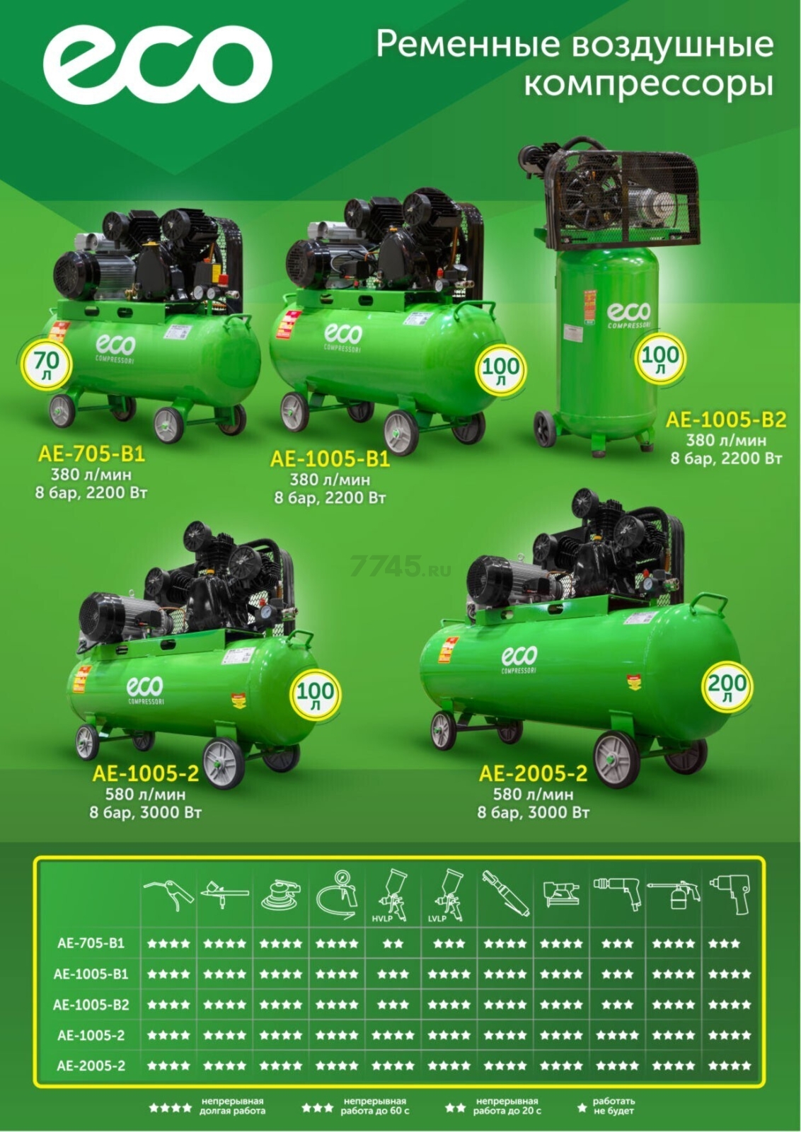 Компрессор ECO AE-2005-2 - Фото 4
