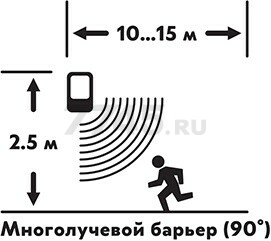 Сигнализация автономная GSM REXANT Сторож (46-0101) - Фото 5