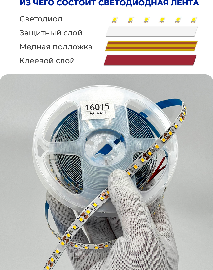 Лента светодиодная 2385 9,6 Вт/м 3000K IP20 12В 5 м TRUENERGY (16015) - Фото 7
