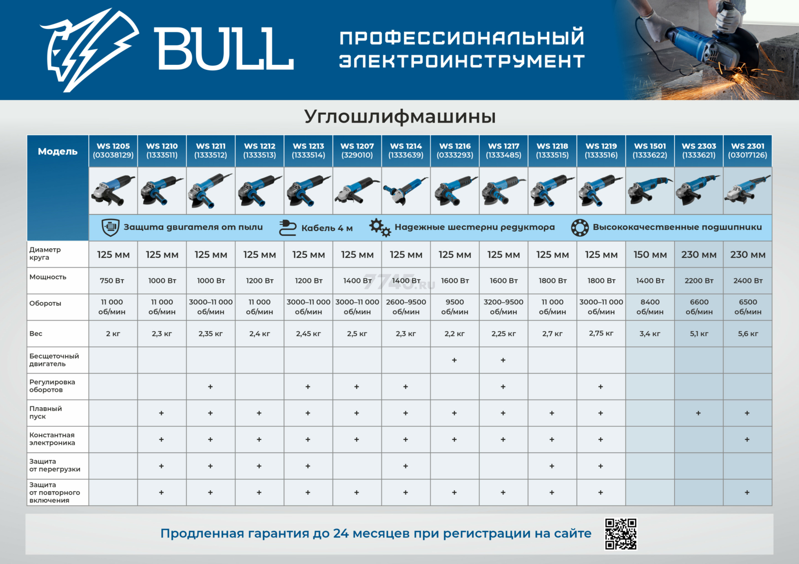 Шлифмашина угловая (болгарка) BULL WS 1207 (329010) - Фото 5