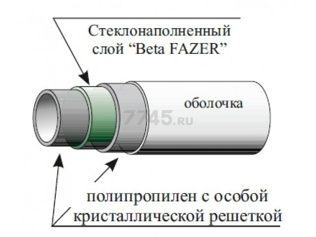 Труба ПП армированная стекловолокном 25х2,8 SDR9/S4 серый 2 метра GALLAPLAST Beta Fazer (09025-2) - Фото 2