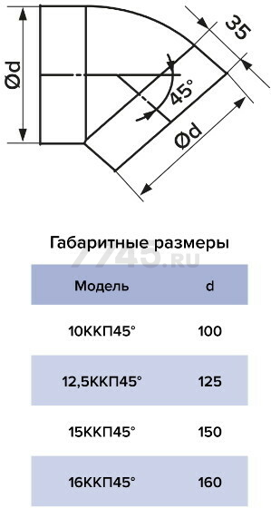 Угольник 45 для круглых каналов d125 ЭРА 12,5ККП45 - Фото 2