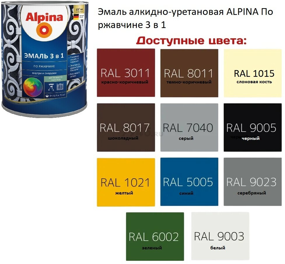 Эмаль алкидно-уретановая ALPINA По ржавчине 3 в 1 RAL 6002 зеленый 2,5 л (948103638) - Фото 2