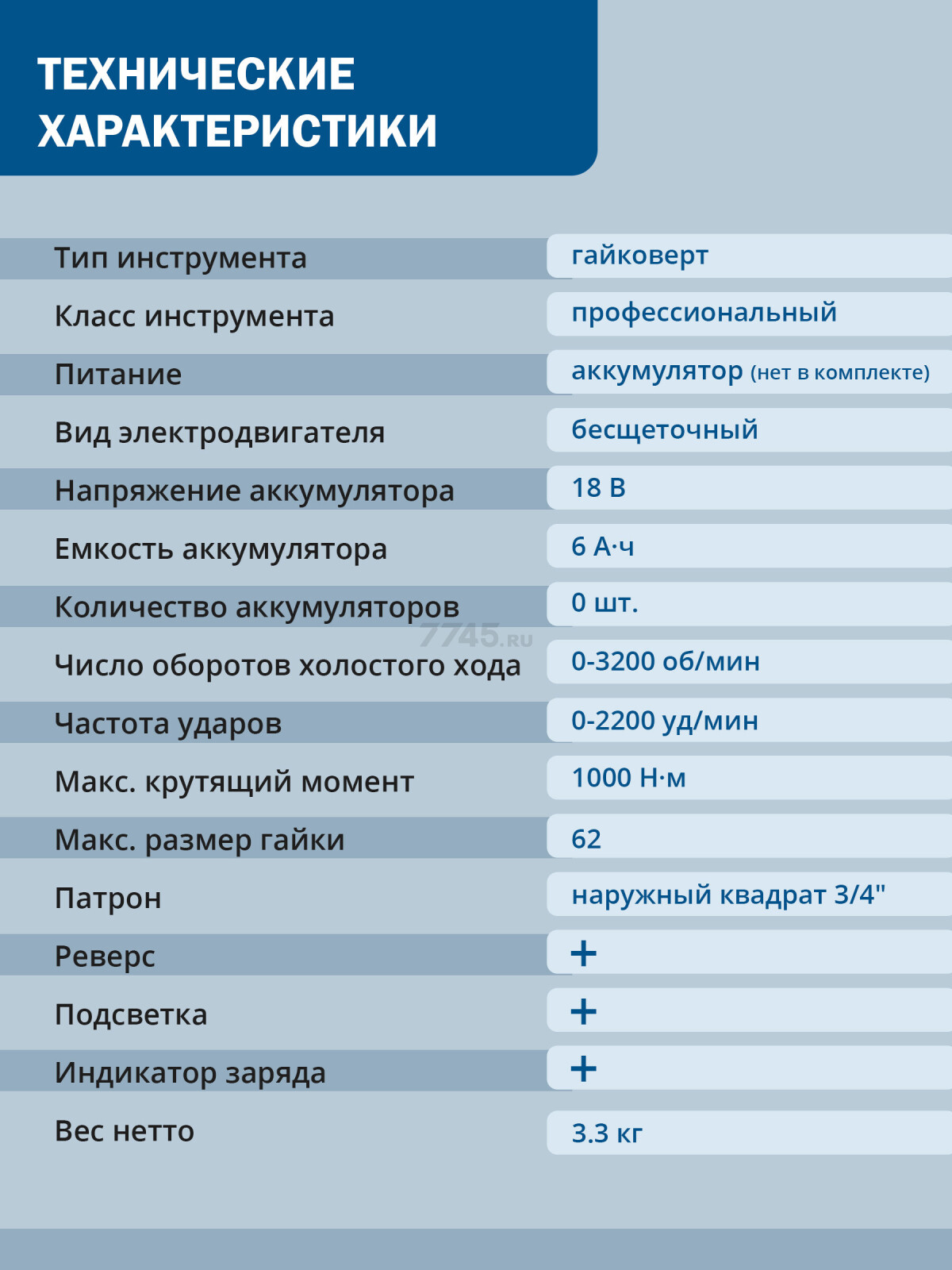 Гайковерт аккумуляторный ударный BULL SC 1801 XLTpro (0329061) - Фото 5