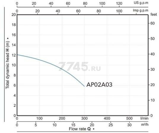 Насос фекальный A&P Marvel CD 1.3 (AP02A03) - Фото 5