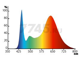 Светильник настольный для растений полного спектра UNIEL Single ULT-P31 12 Вт (UL-00009250) - Фото 6