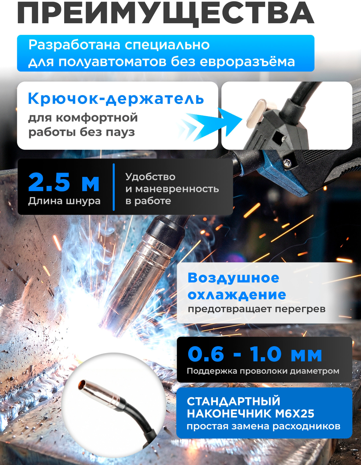 Горелка сварочная MIG MAG SOLARIS WG-150P 2,5 м 180 А (WG-150P) - Фото 2