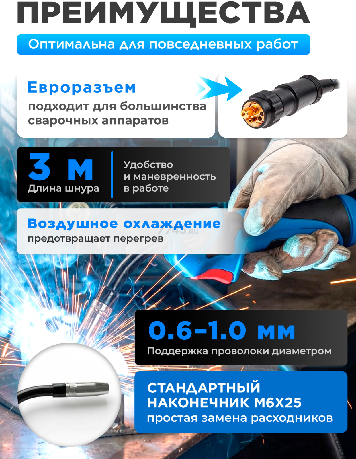 Горелка сварочная MIG MAG SOLARIS WG-15 3 м 180 А (SL1537-9) - Фото 2