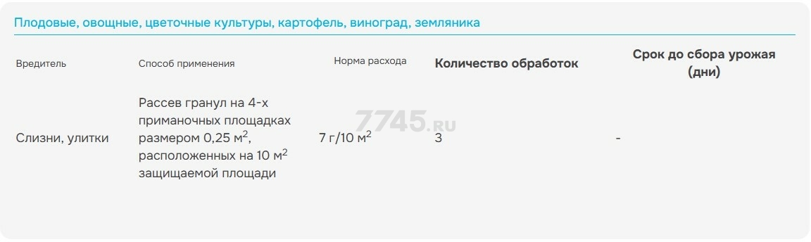 Инсектицид (Моллюскоцид) гранулы от слизней и улиток AVGUST Слизнеед Нео 56 г - Фото 4