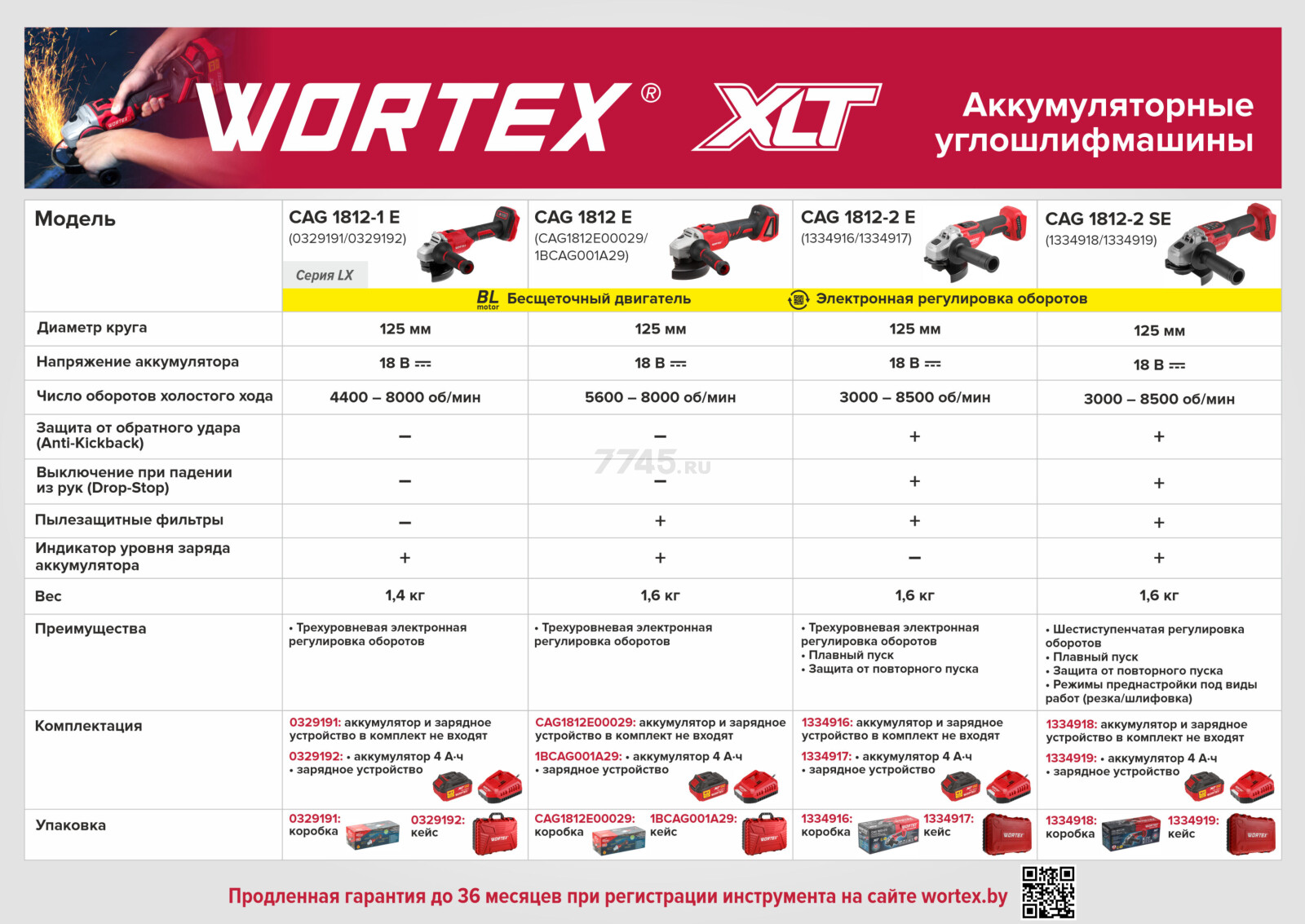 Шлифмашина угловая аккумуляторная WORTEX LX CAG 1812-1 E XLT SOLO (0329191) - Фото 5
