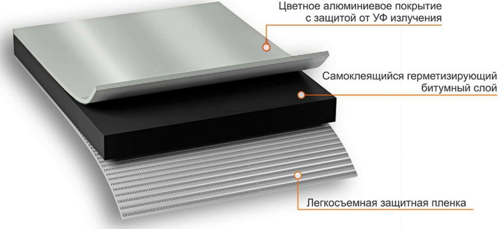 Лента гидроизоляционная ТЕХНОНИКОЛЬ Nicoband 7,5 см 10 м серебристый (343855) - Фото 7