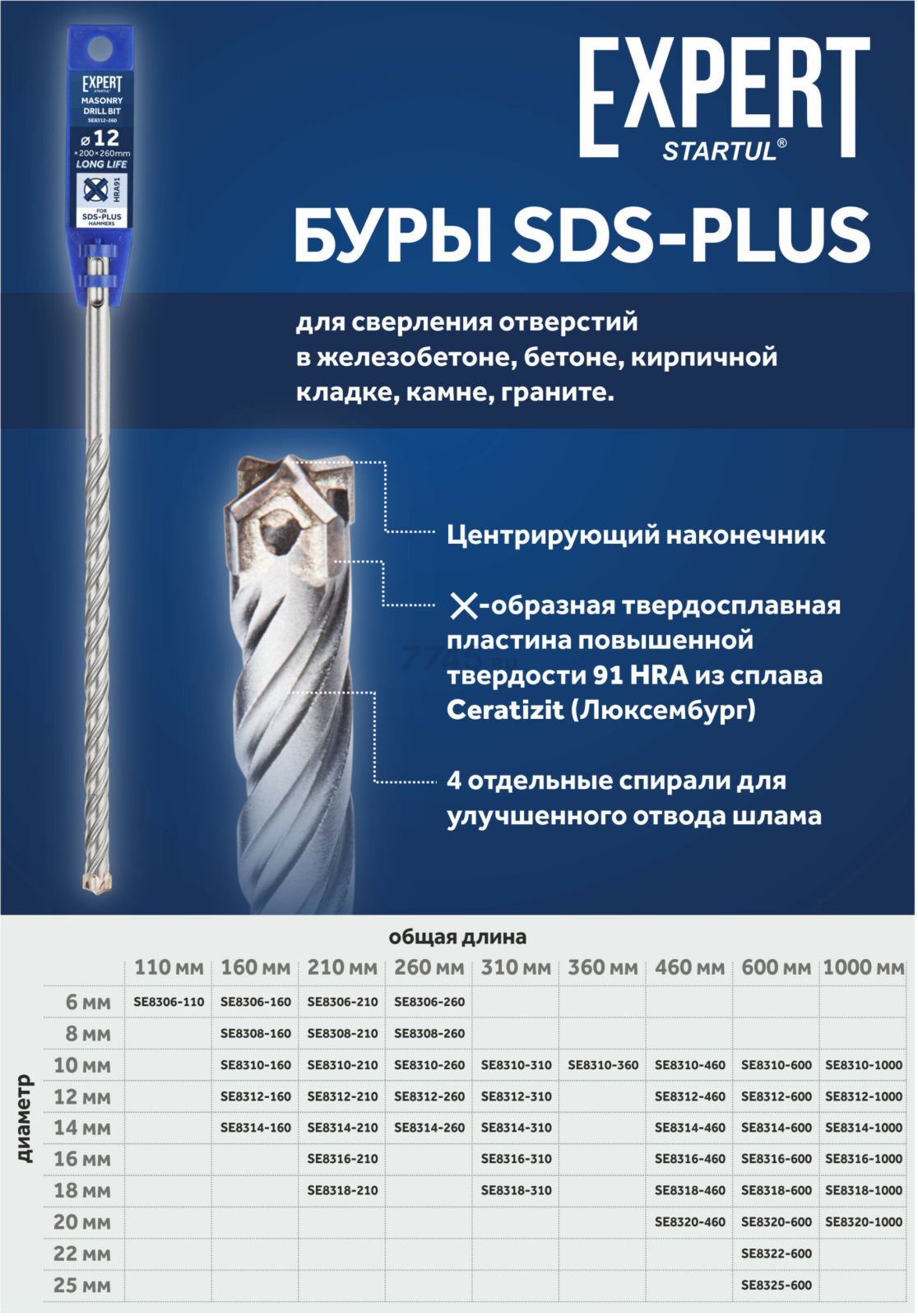Бур (сверло) SDS-plus 12х550х600 мм STARTUL Expert (SE8312-600) - Фото 4