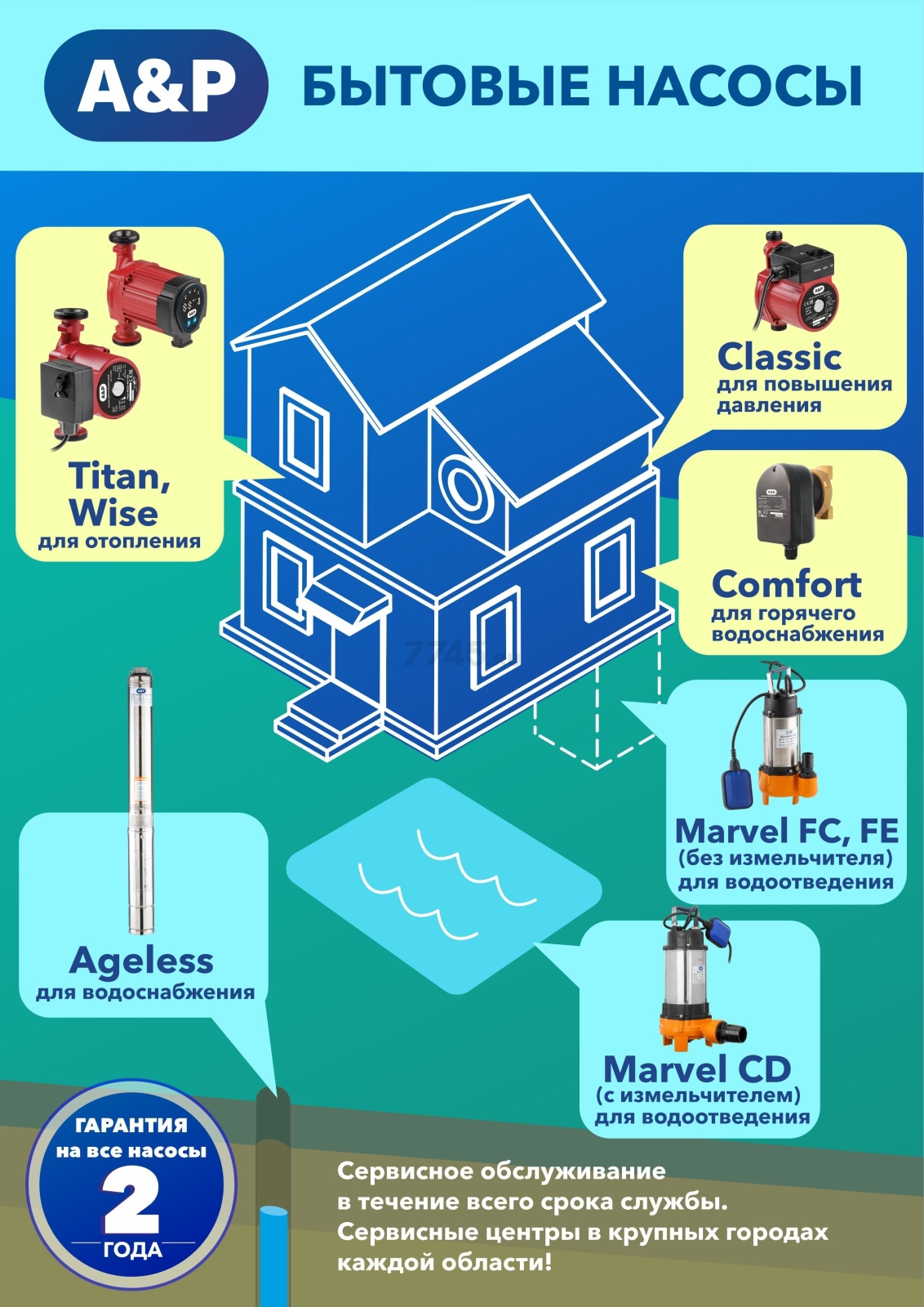 Насос фекальный A&P Marvel 600 FC 150/8 (AP02A04) - Фото 12