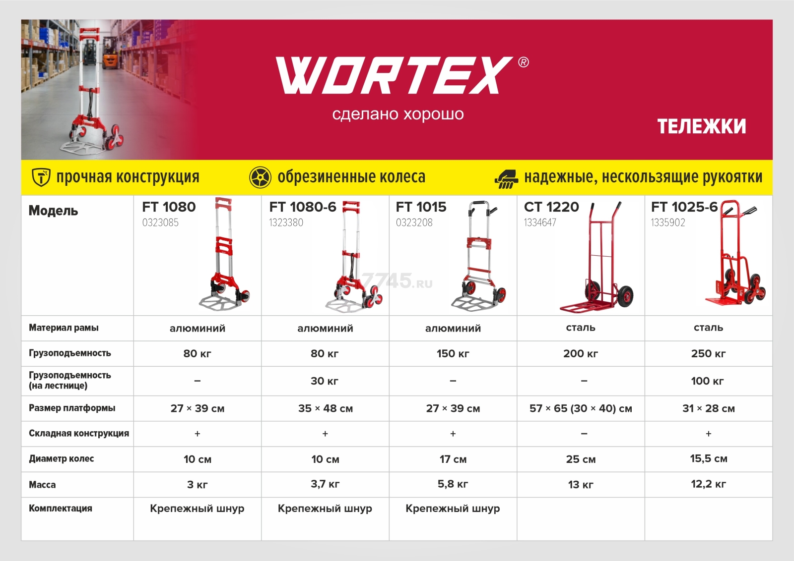 Тележка складная WORTEX FT 1080-6 (1323380) - Фото 12