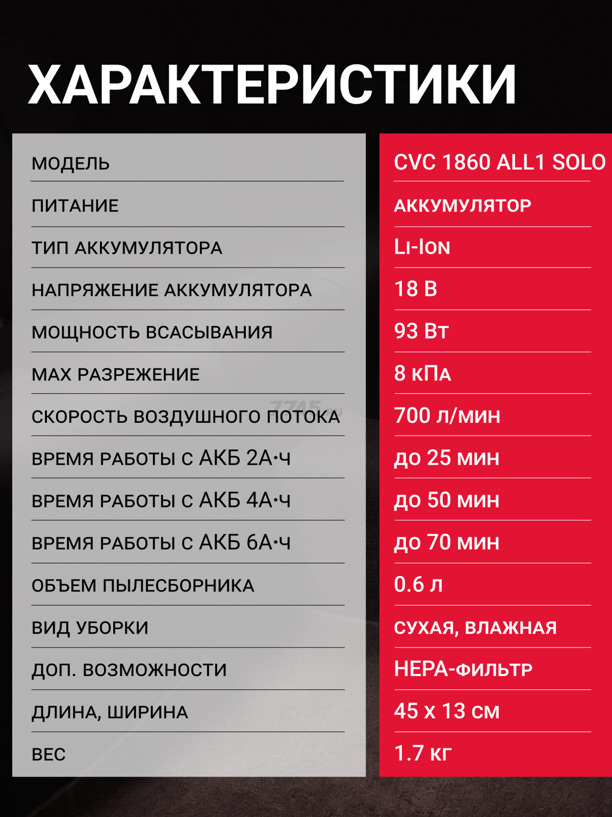Пылесос автомобильный аккумуляторный WORTEX CVC 1860 ALL1 SOLO (0325363) - Фото 8