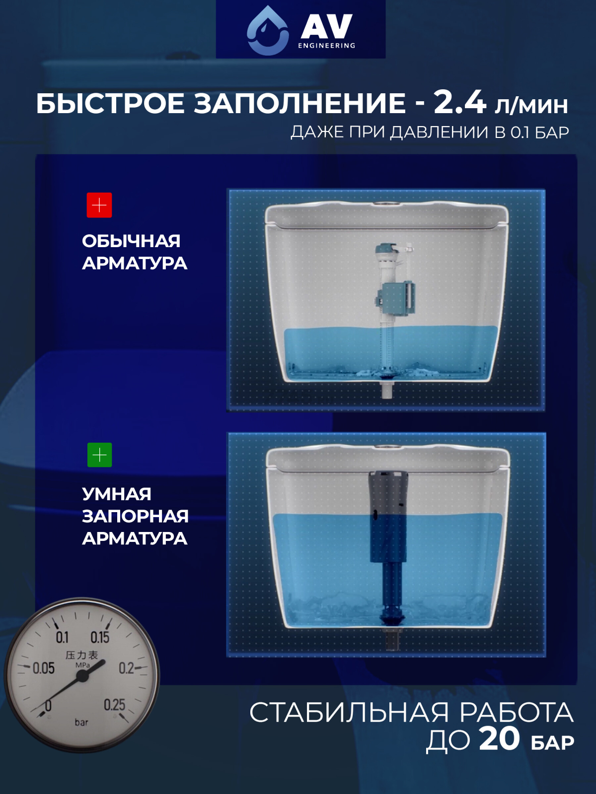 Впускной клапан для унитаза AV ENGINEERING (AVE129705BL) - Фото 9
