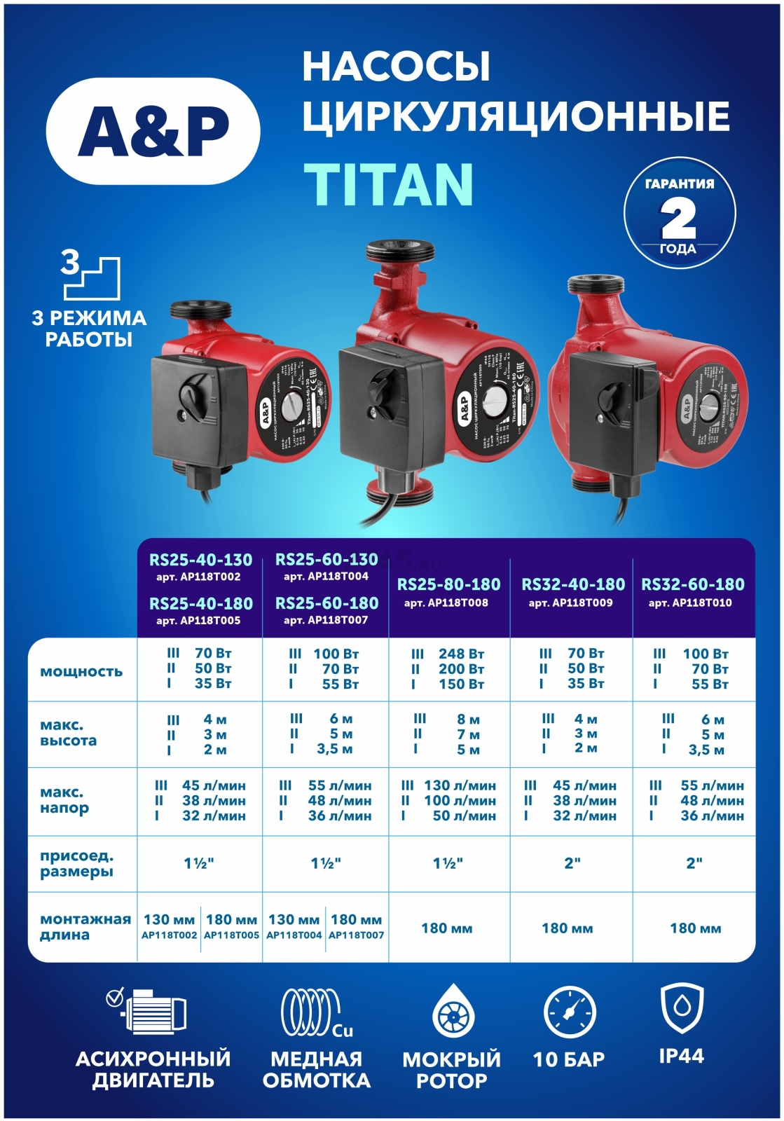 Насос циркуляционный A&P Titan-RS25-60-180 (AP118T007) - Фото 19