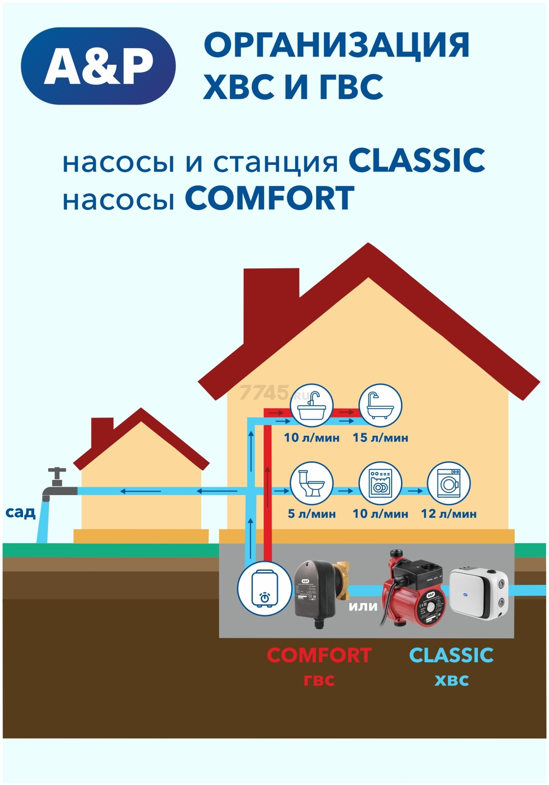 Насос циркуляционный A&P Comfort-ES I 15-1.5 (AP118H002) - Фото 7