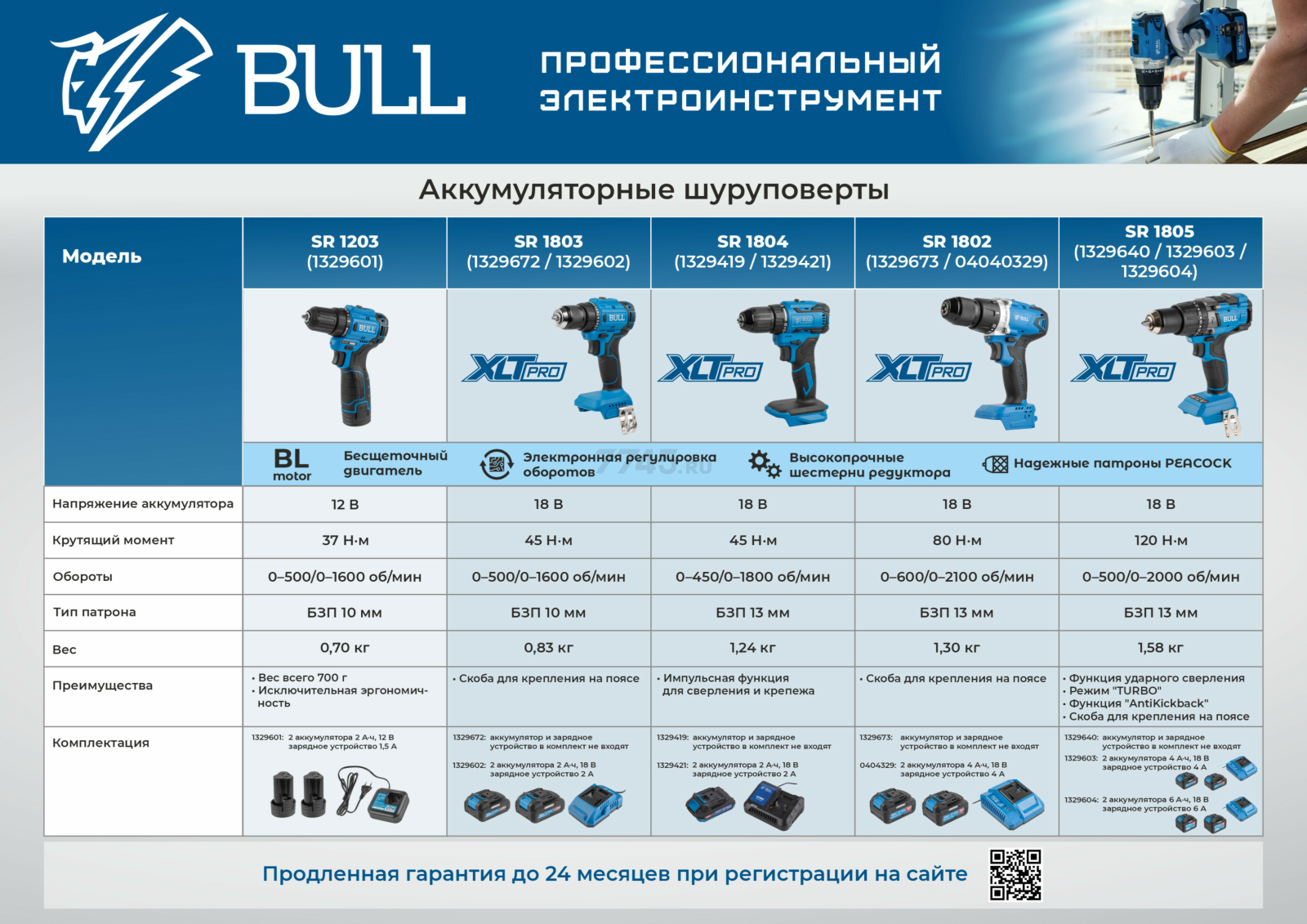 Дрель-шуруповерт аккумуляторная BULL SR 1804 XLTpro (1329419) - Фото 4