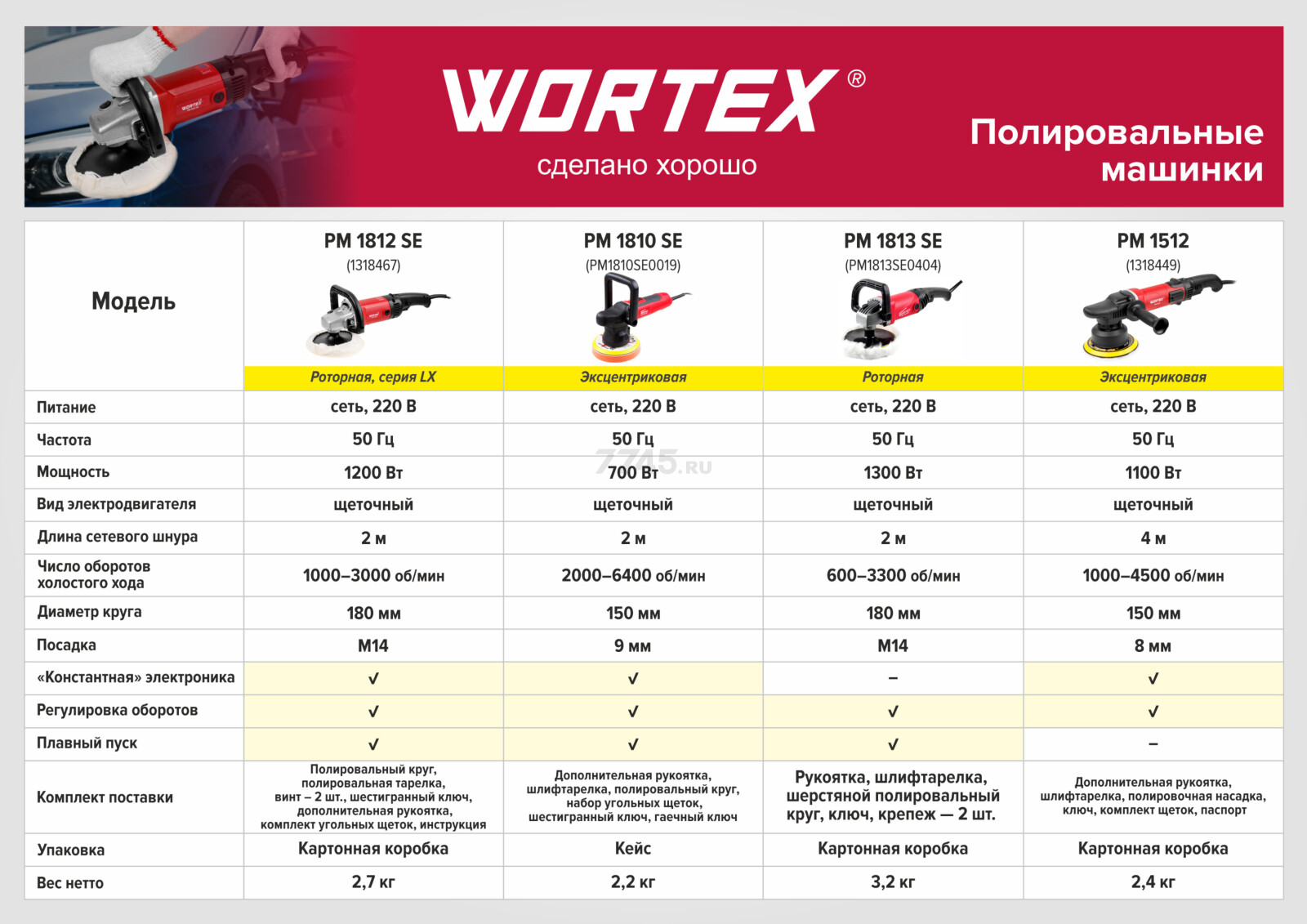 Машина полировальная WORTEX PM 1512 (1318449) - Фото 2