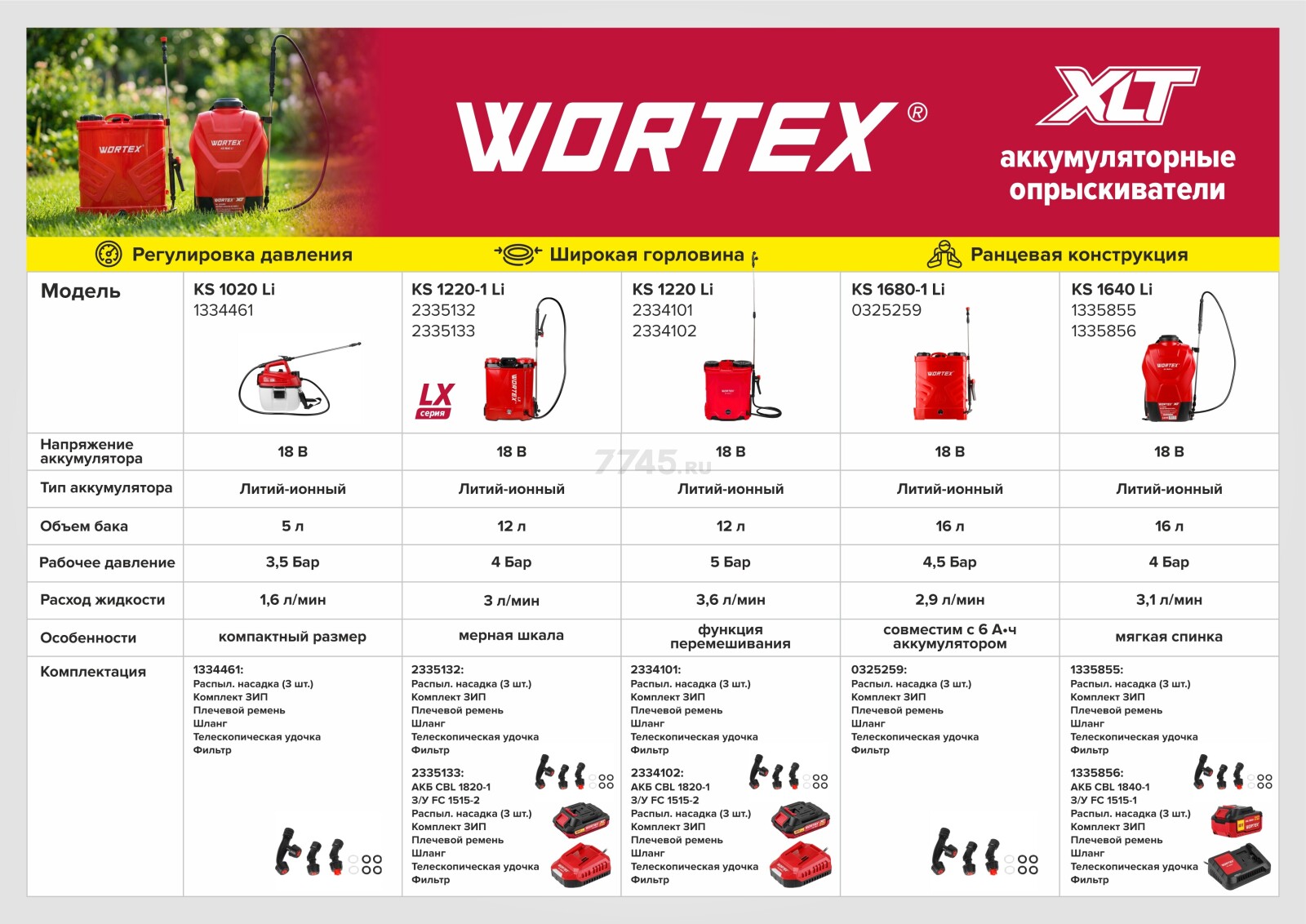 Опрыскиватель плечевой аккумуляторный 5 л WORTEX KS 1020 Li XLT SOLO (1334461) - Фото 3