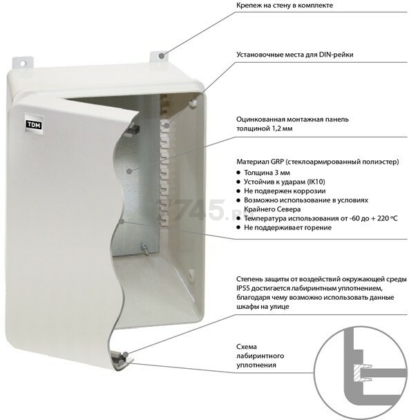 Бокс распределительный навесной антивандальный TDM ЩПМП-2-0 (SQ0912-0103) - Фото 2